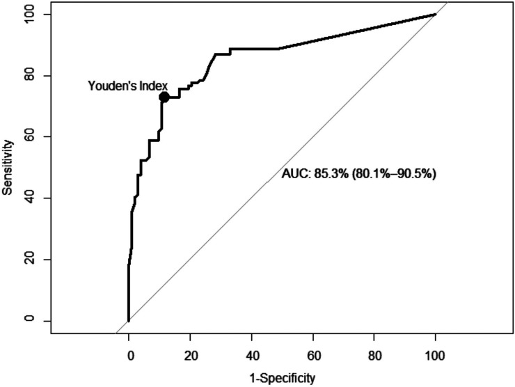 Figure 1.