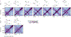 Extended Data Figure 6: