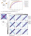 Extended Data Figure 10:
