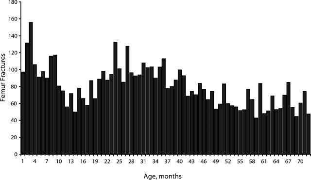 FIGURE 1—