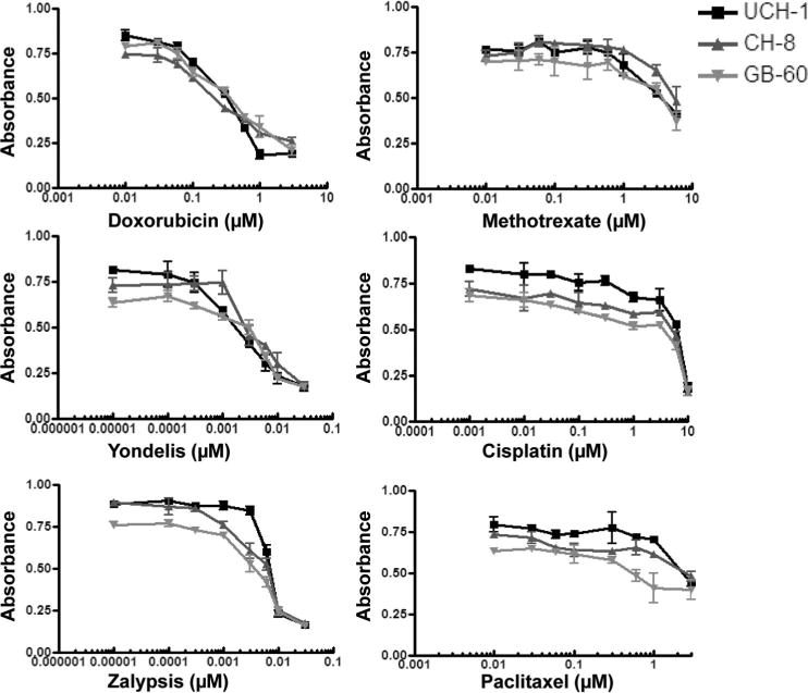 Figure 7