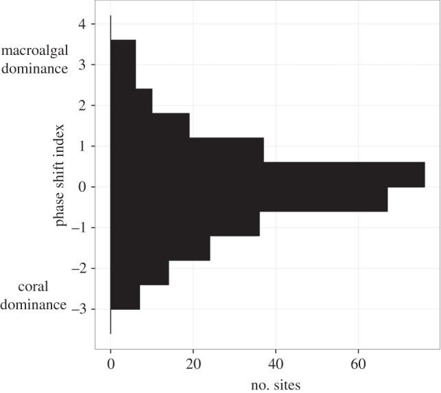 Figure 2.