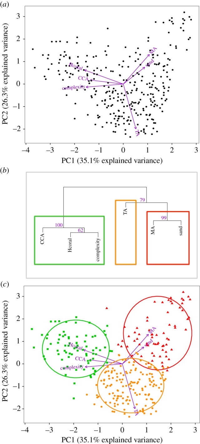 Figure 3.