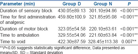 graphic file with name IJA-59-177-g002.jpg