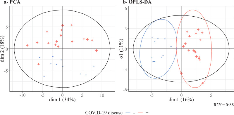 Fig 1: