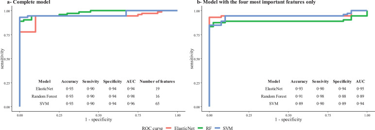 Fig 2: