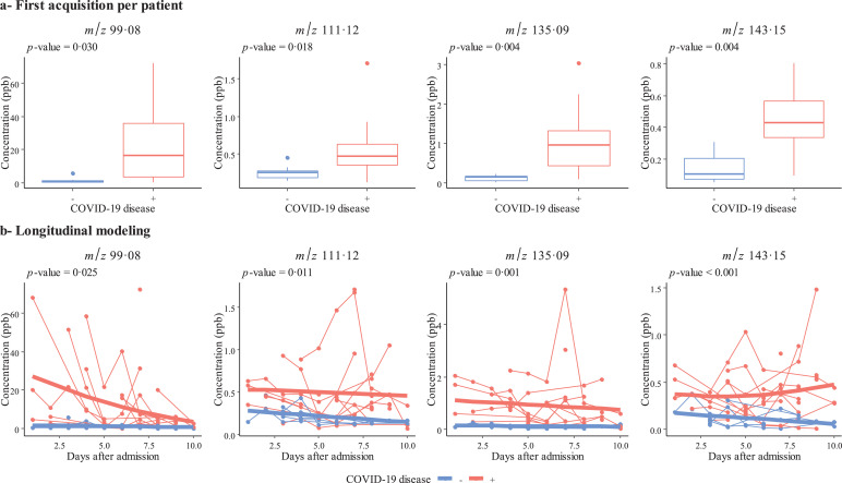 Fig 3: