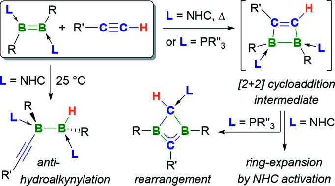 graphic file with name d1sc02081a-ga.jpg