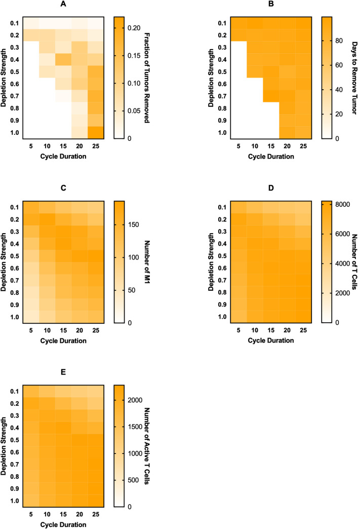 Fig 12