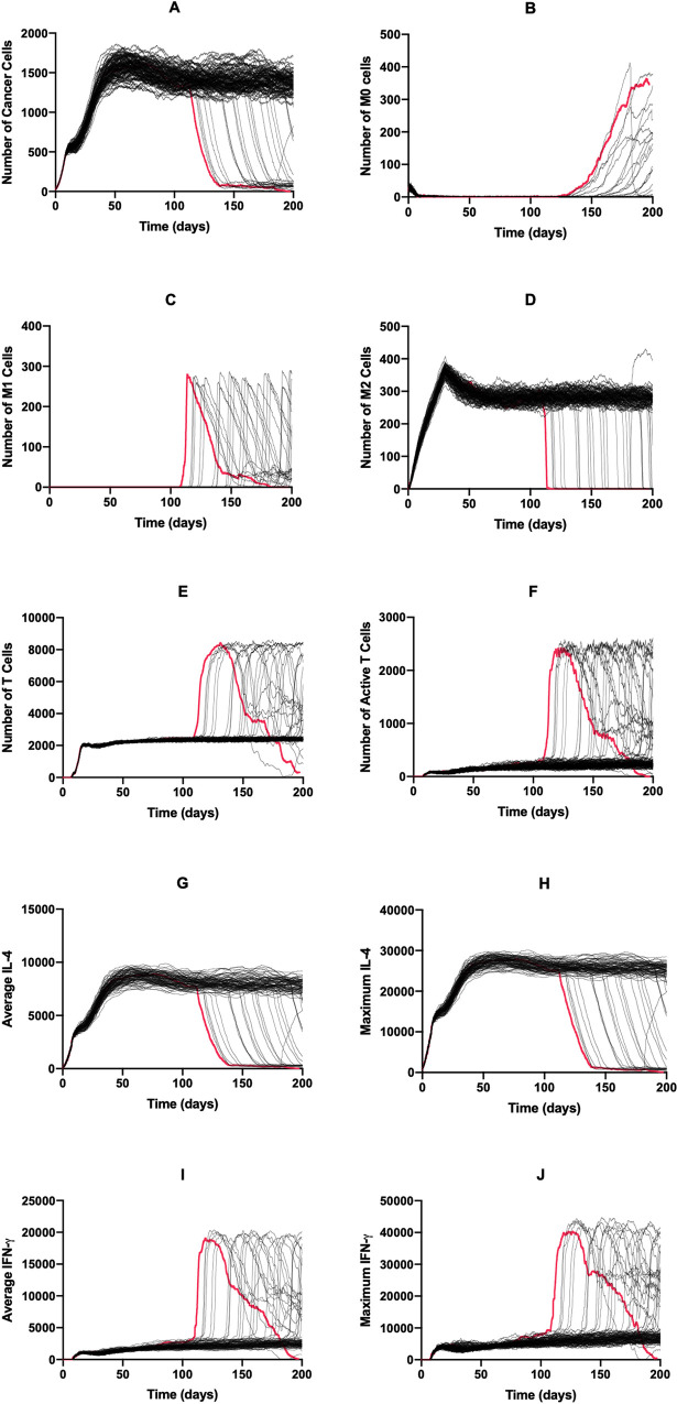 Fig 10