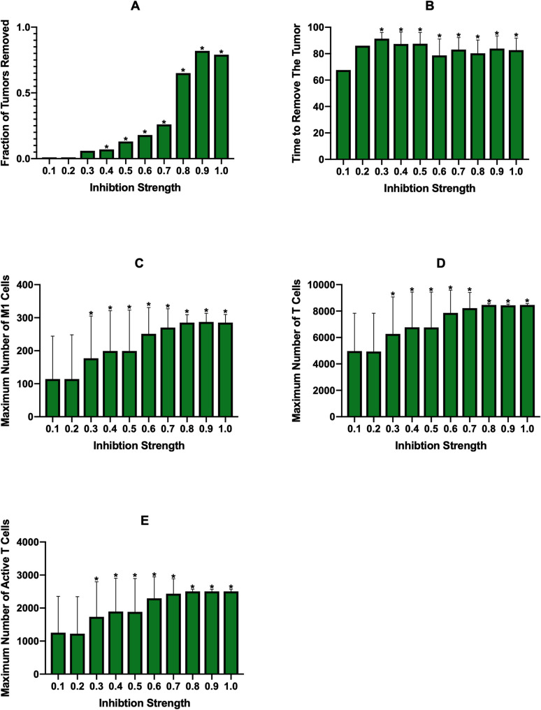 Fig 11