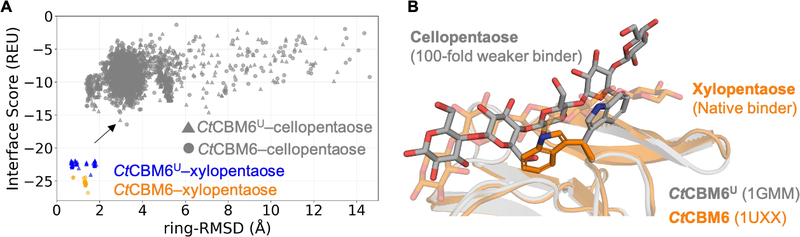 Figure 5: