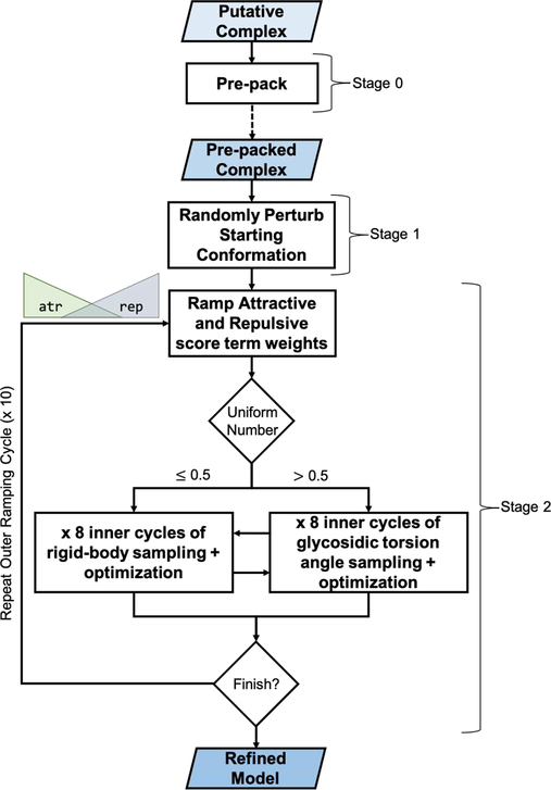 Figure 1: