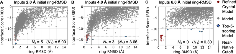 Figure 2: