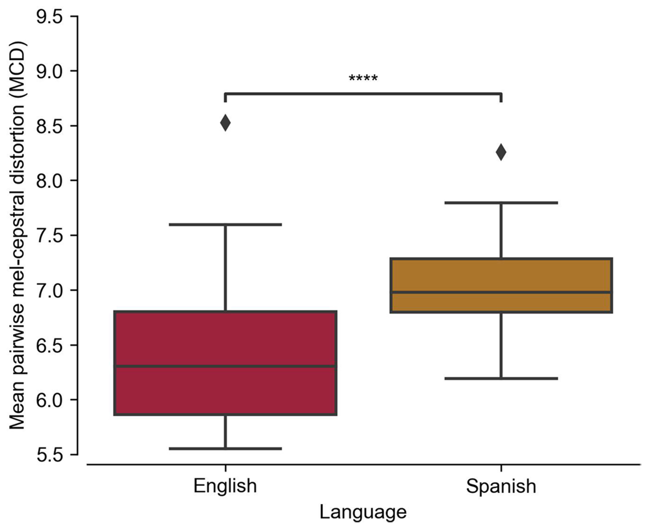 Extended Data Fig. 6 |