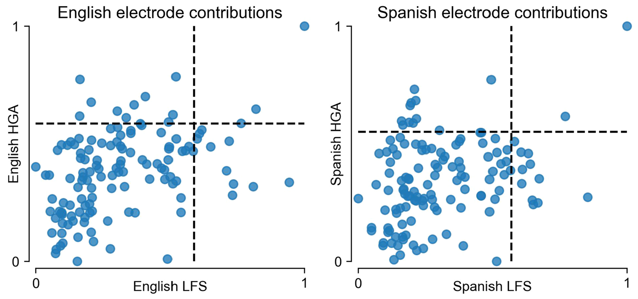 Extended Data Fig. 8 |