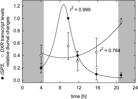 Figure 5.