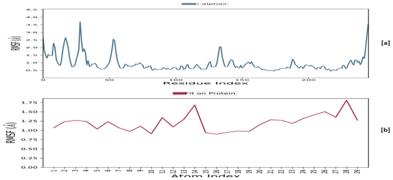 Figure 14