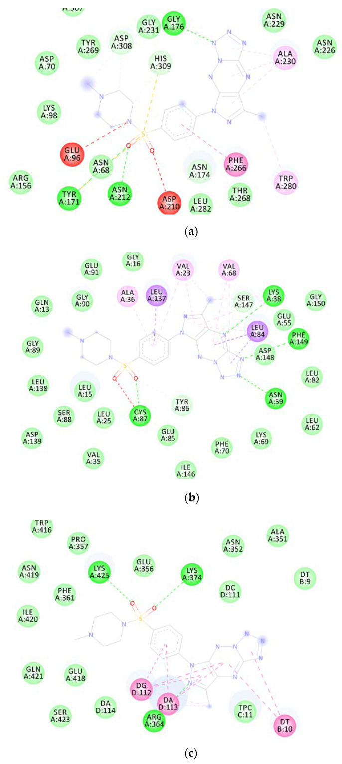 Figure 12