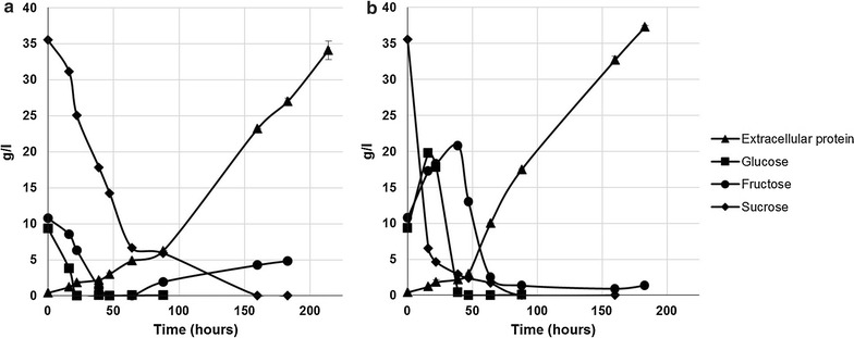 Fig. 9