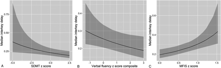 Figure 3.