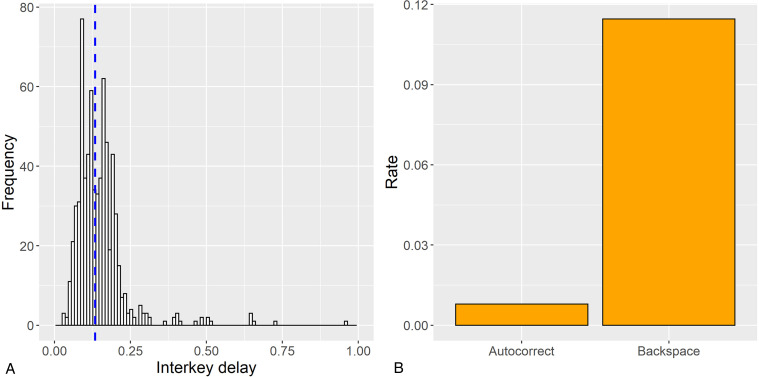 Figure 1.