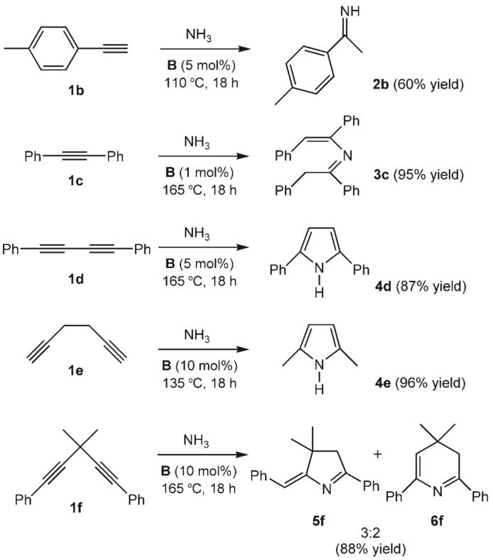 Scheme 2