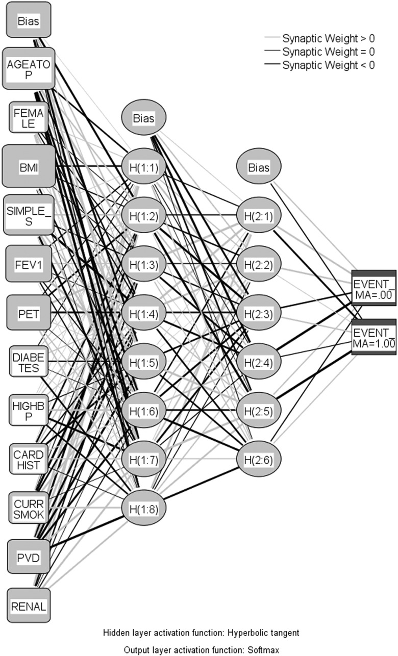 Figure 4: