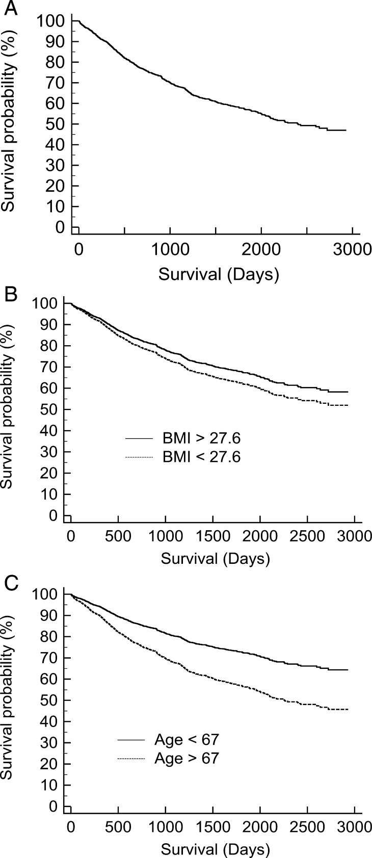 Figure 1: