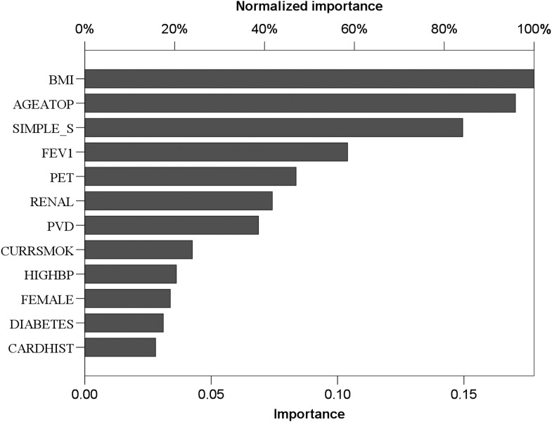 Figure 5: