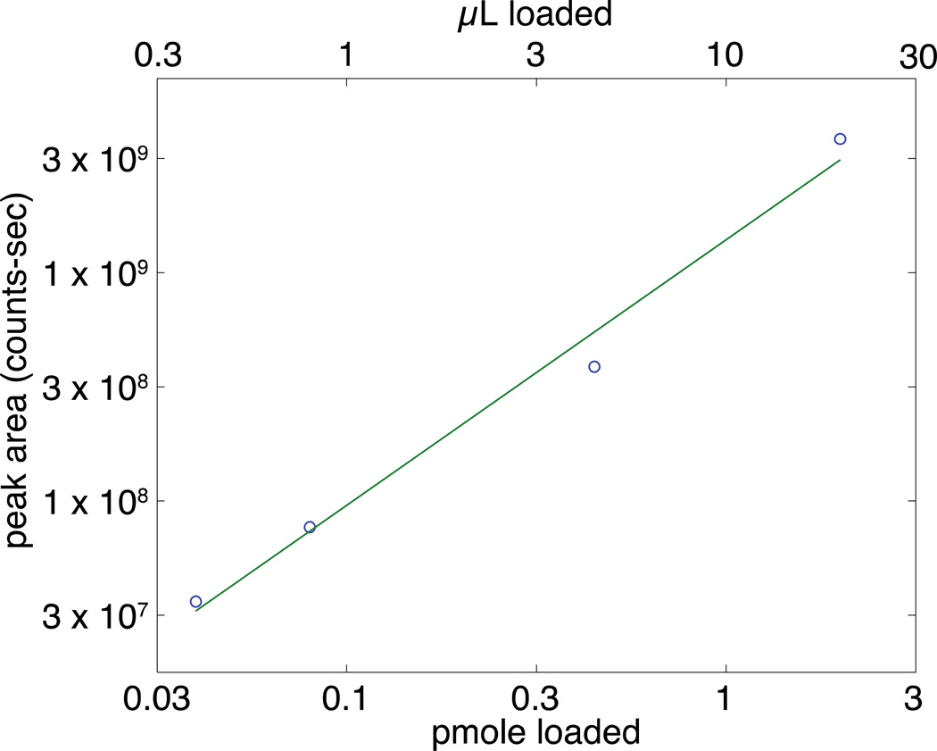 Fig 5