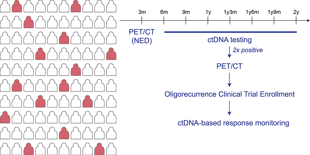 Figure 3: