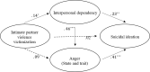 Fig. 1: