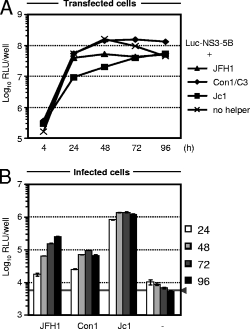 FIG. 3.