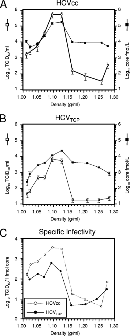 FIG. 7.