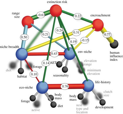 Figure 1.