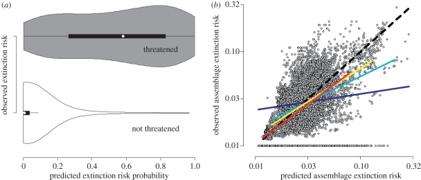 Figure 3.