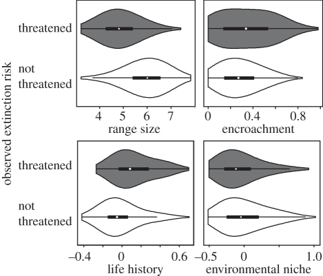 Figure 2.