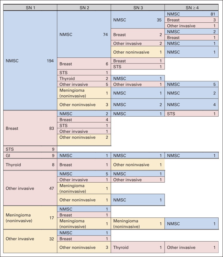 Fig 2.