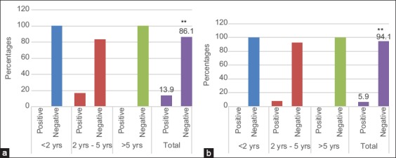 Figure-3