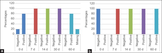 Figure-4