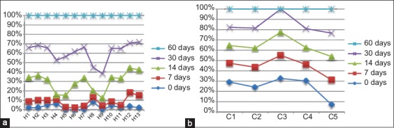 Figure-5