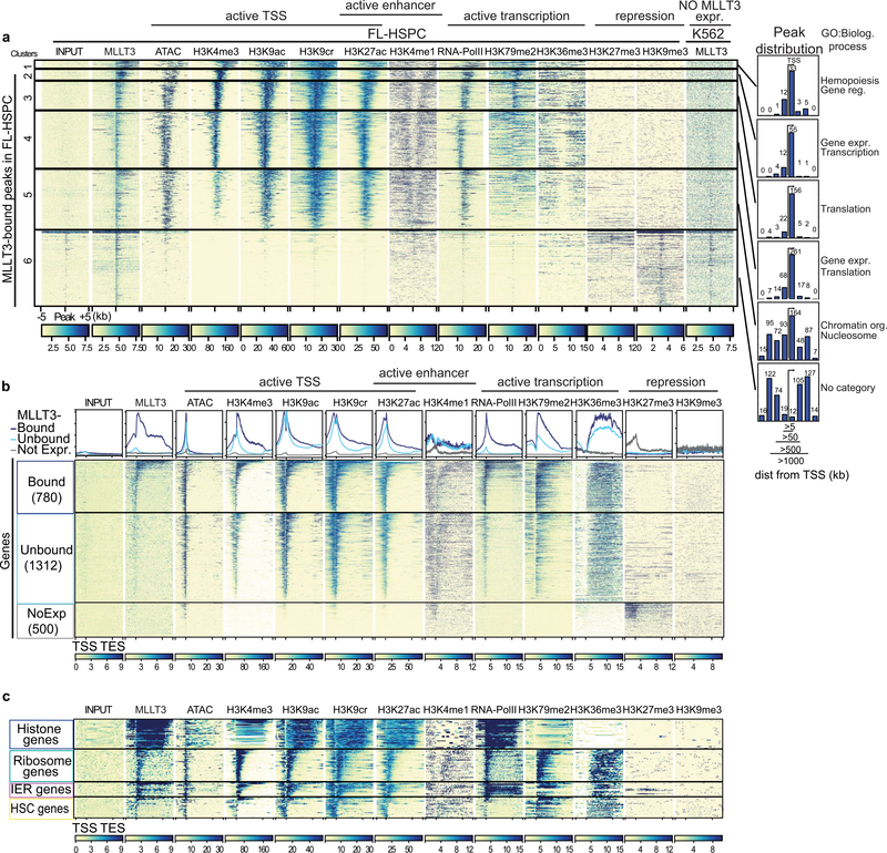 Extended Data Fig. 5 |