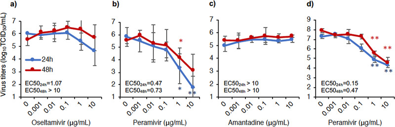 FIG 4