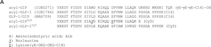 Extended Data Fig. 4