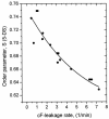 FIG. 7.