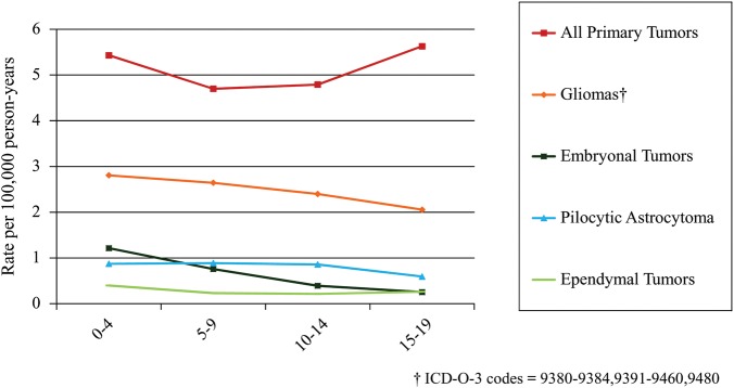 Fig. 15.