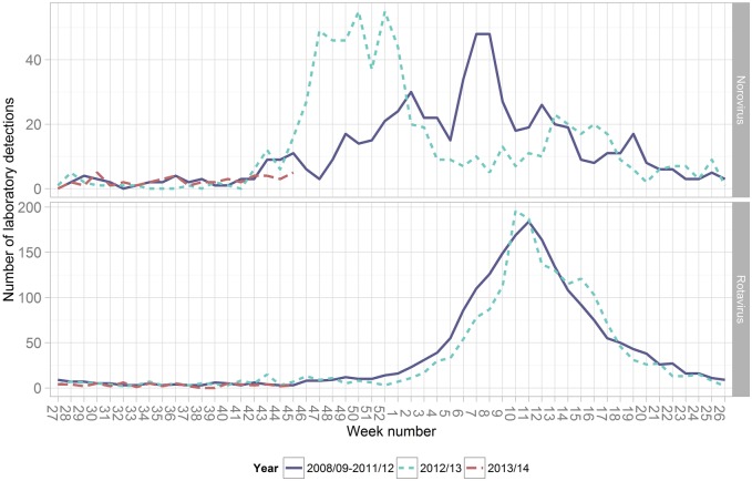 Figure 3