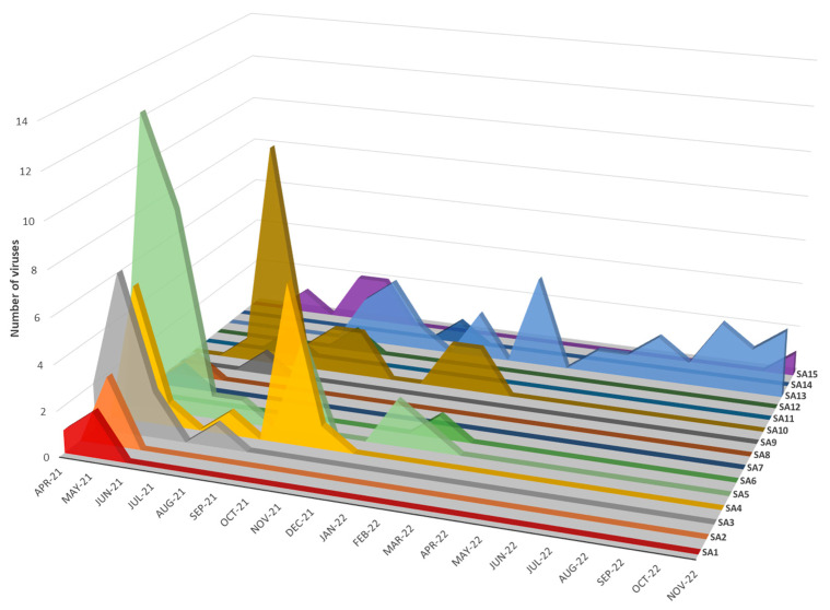 Figure 6