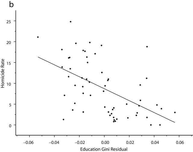 FIGURE 1—